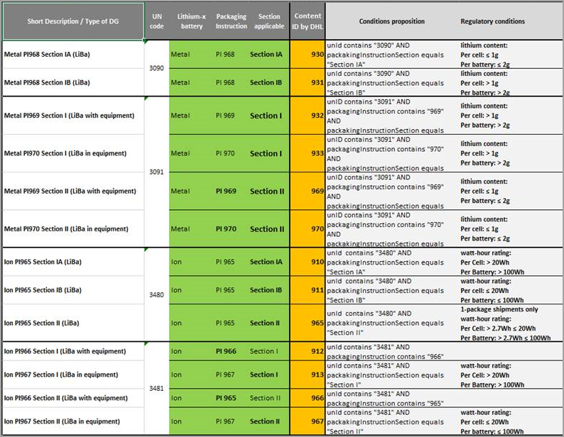 Lithium_Categories.png