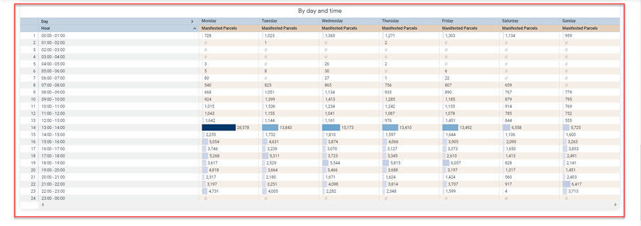 Parcels_by_day_and_time_screenshot_3.png