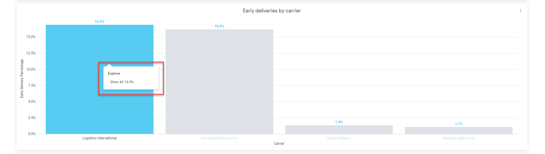 Early_deliveries_screenshot_4.png