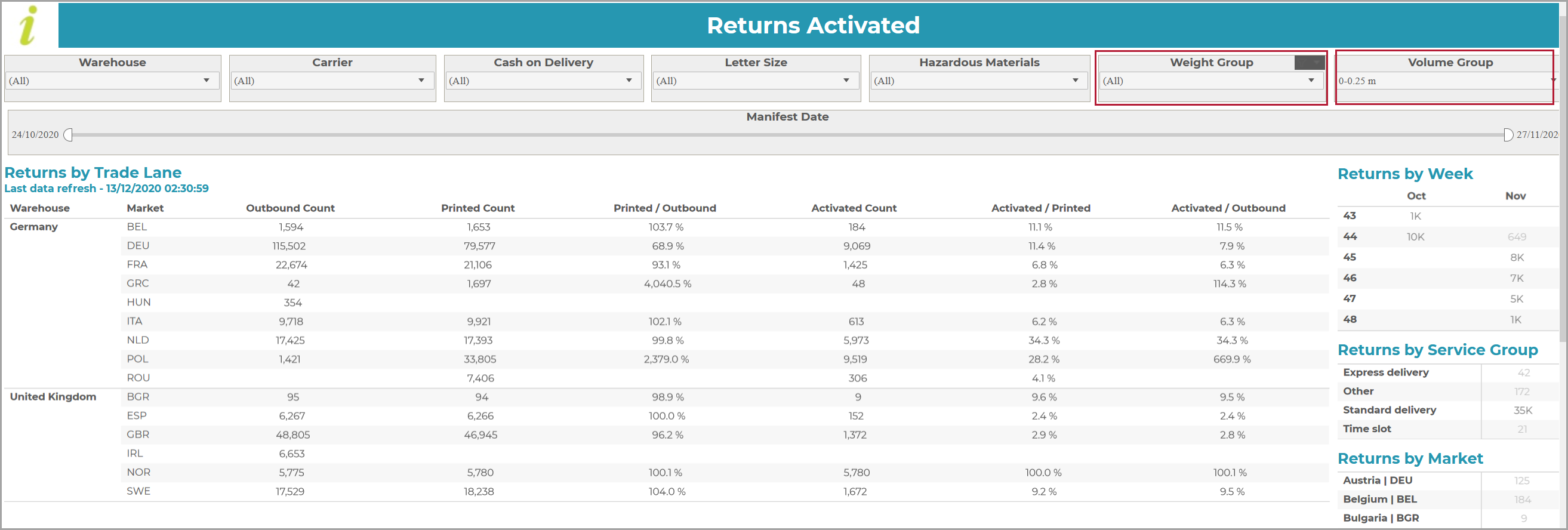 Returns_Activated.png
