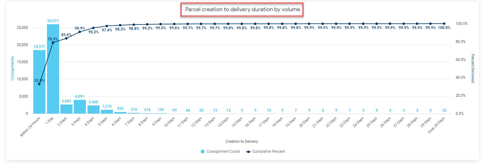 Fulfilment___delivery_time_screenshot_v2_1.png