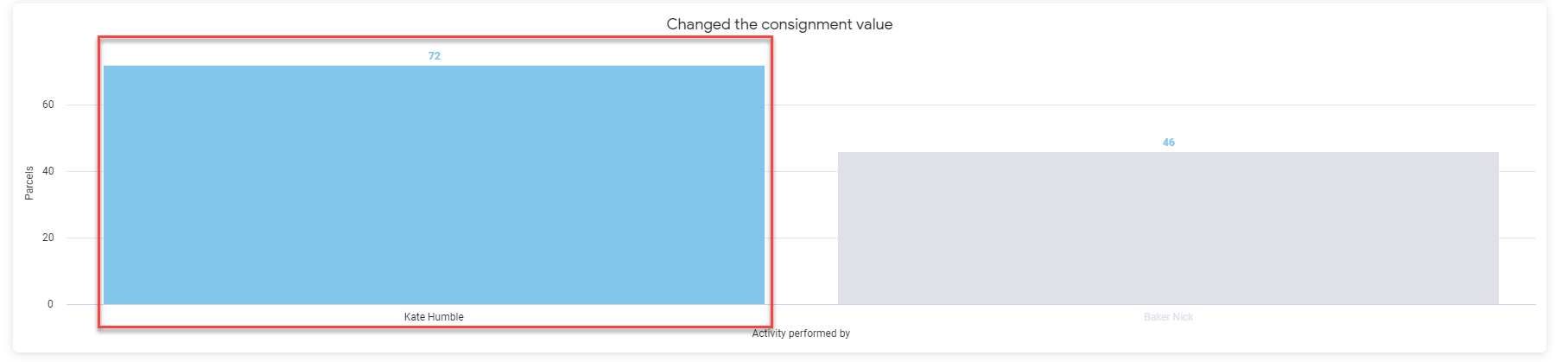 User_activity_screenshot_2.png