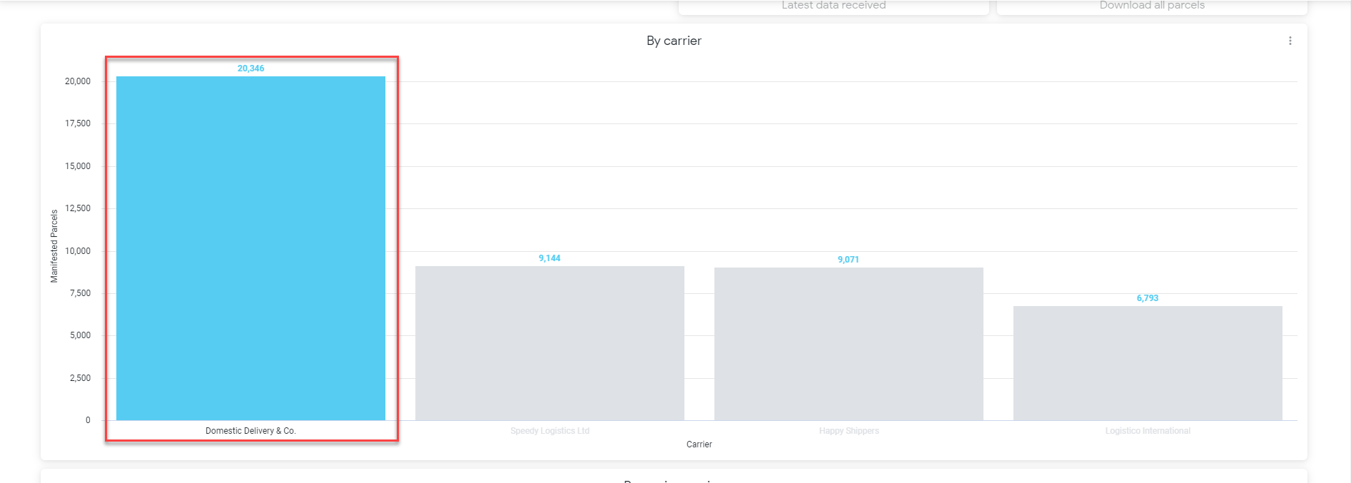 By_carrier_and_services_report_screenshot_2.png