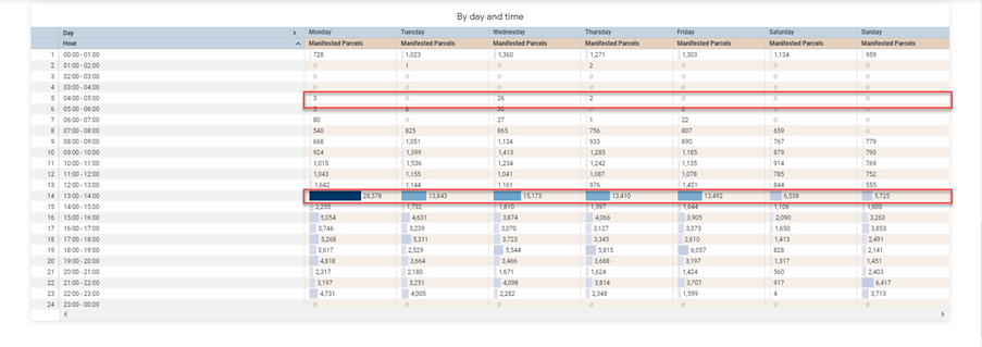 Parcels_by_day_and_time_screenshot_4.png