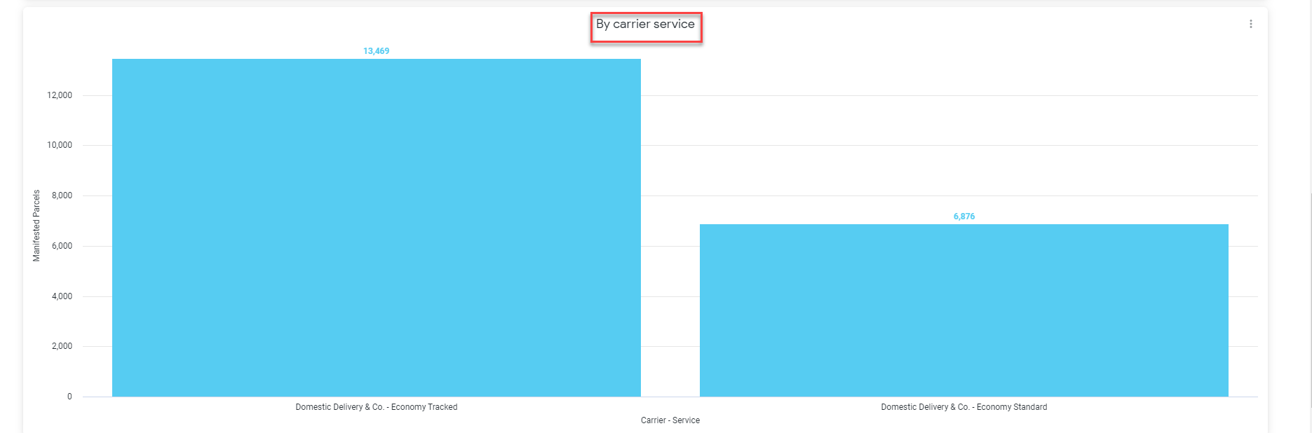 By_carrier_and_services_report_screenshot_3.png