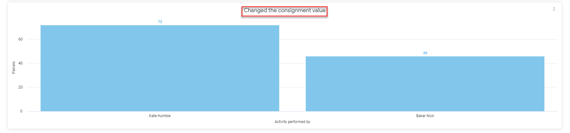 User_activity_screenshot_1.png