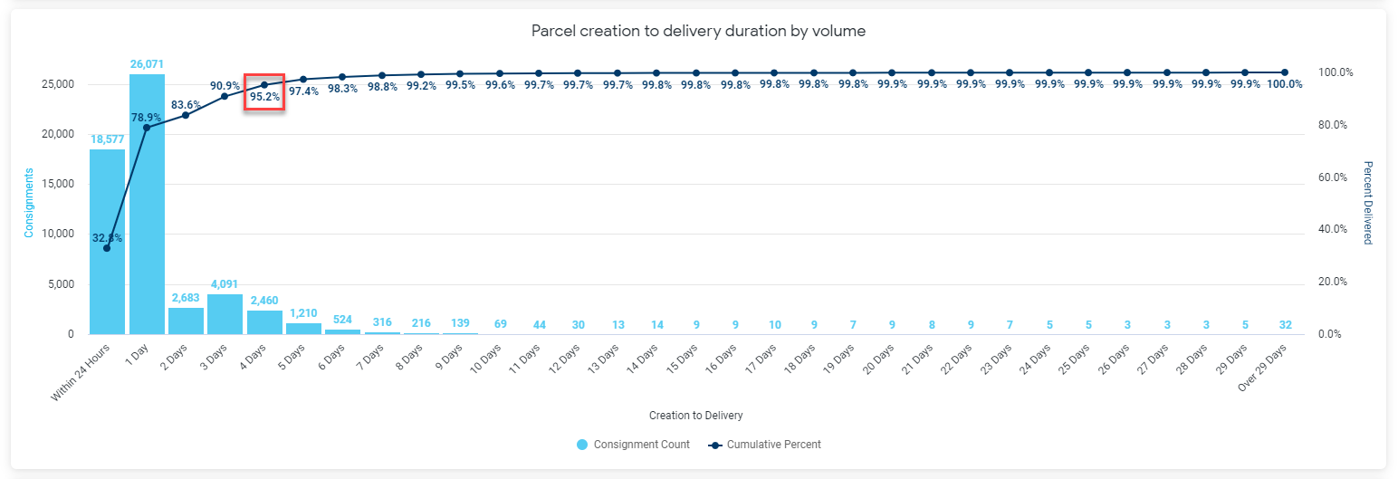 Fulfilment___delivery_time_screenshot_v2_2.png