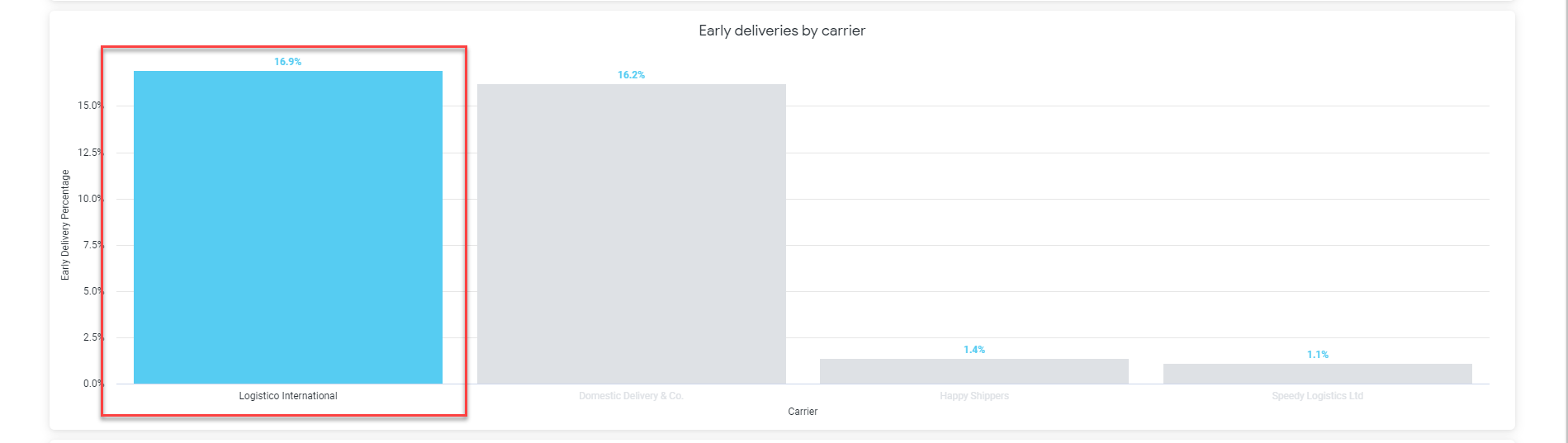 Early_deliveries_screenshot_3.png
