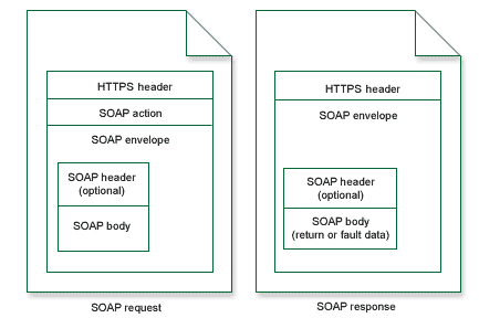 SOAP.png