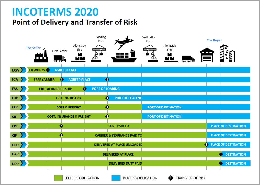 Incoterms_2.png