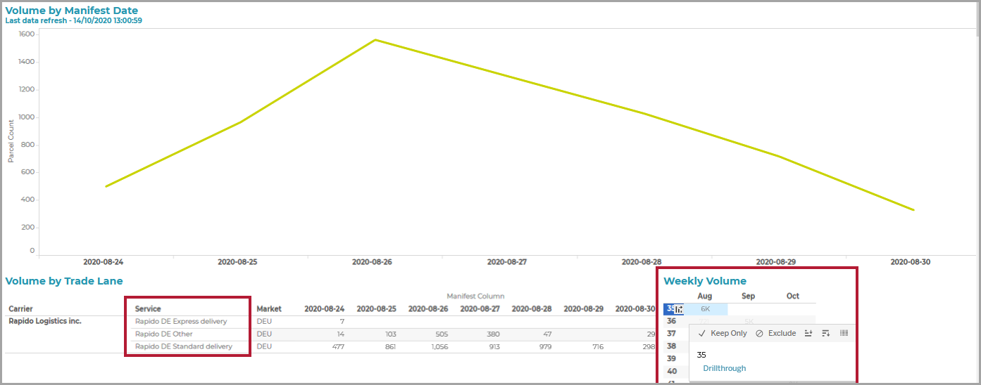 Weekly_Volume_After.png