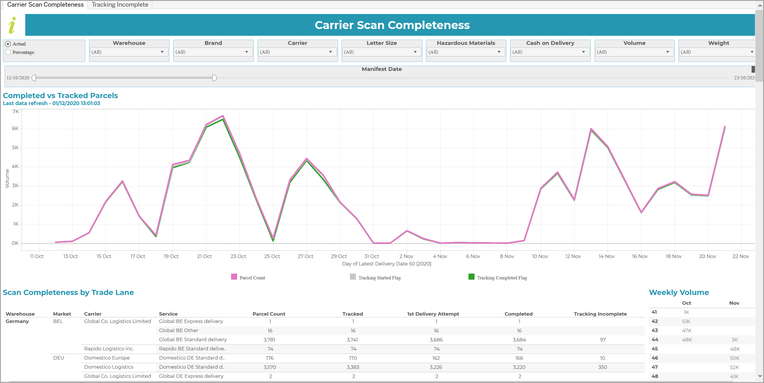 Carrier_Scan_Total_Completeness.png