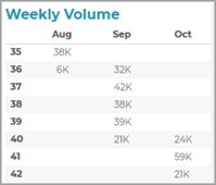Weekly_Volume.png