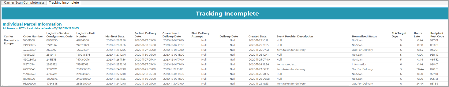 Tracking Incomplete. Individual Parcel Information.