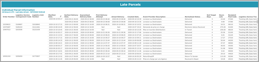 Late_Parcels.png