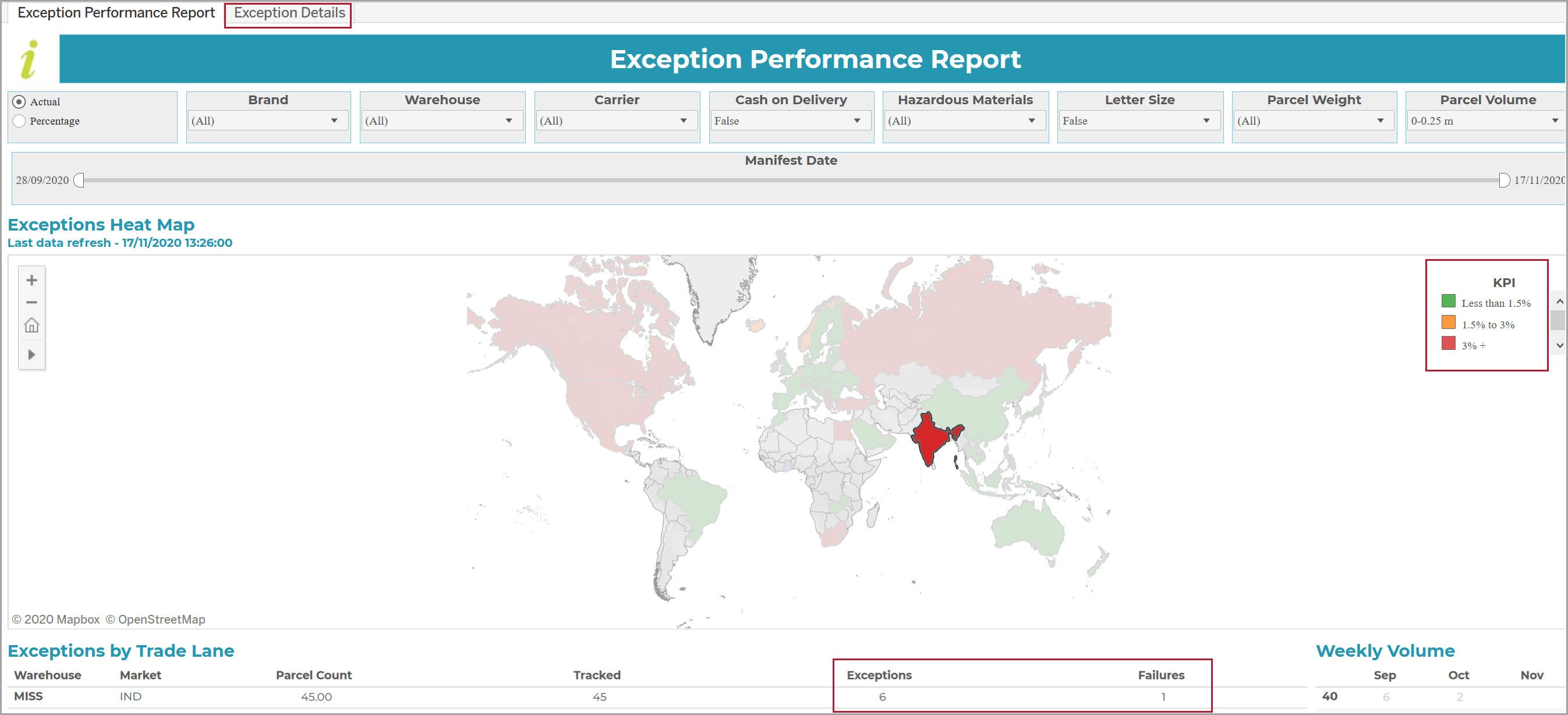 Exception_Performance_Report.png