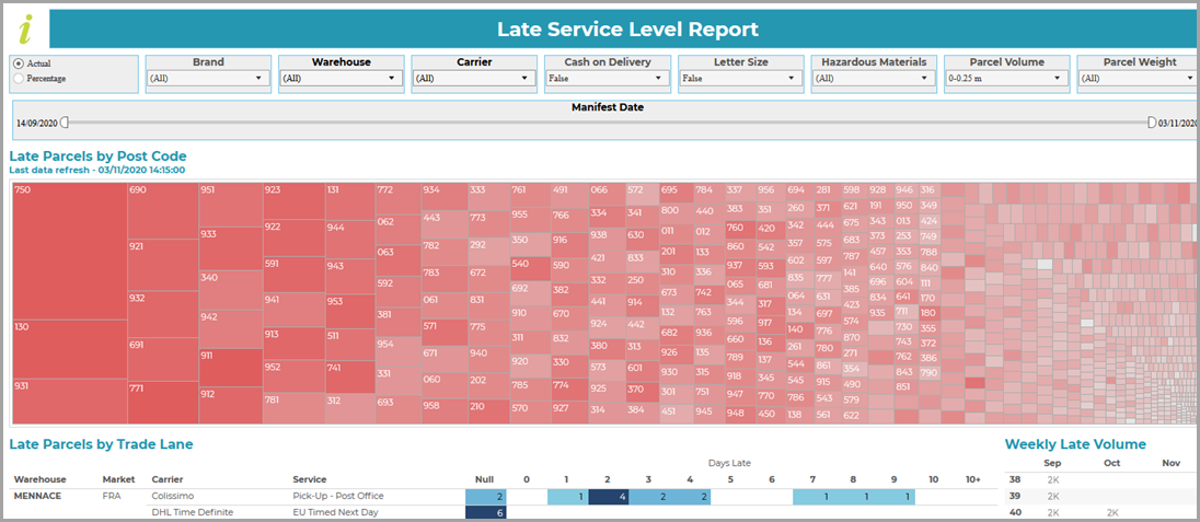 Late_Service_Level_Report.png