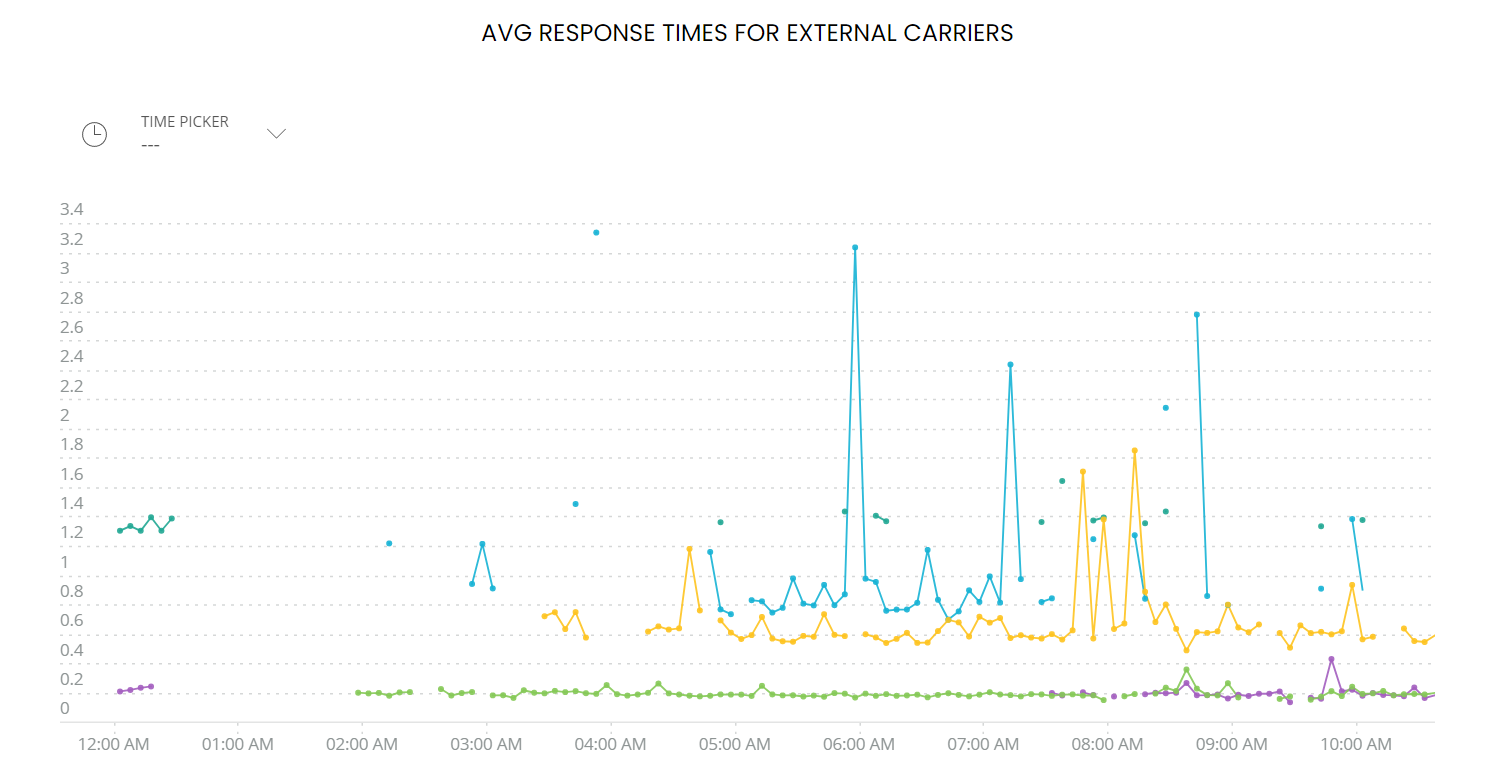 External_Carriers.png