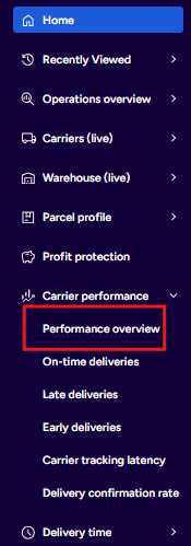 Intelligence Hub Side navigation. Carrier-Performance tab opened, Performance-Overview shown