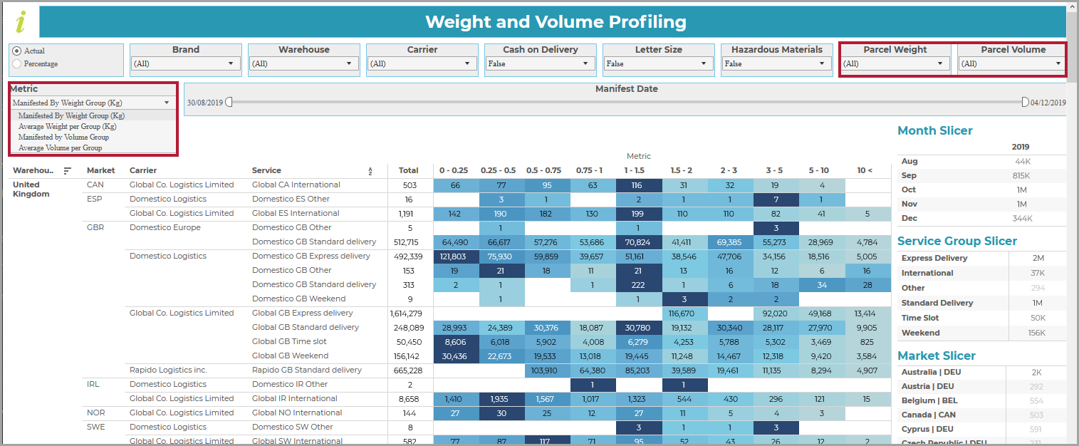 Volume-Weight_Metric_3_.png