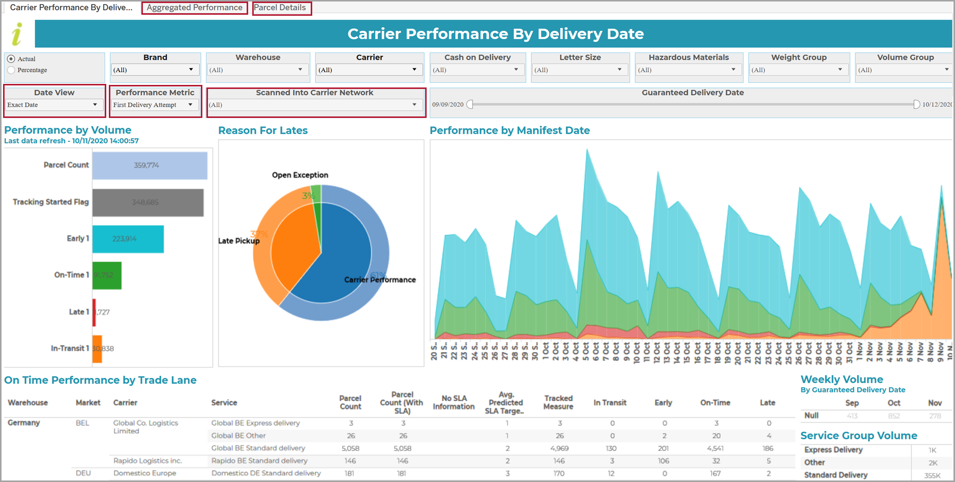 Carrier_Performance_by_Delivery_Date.png