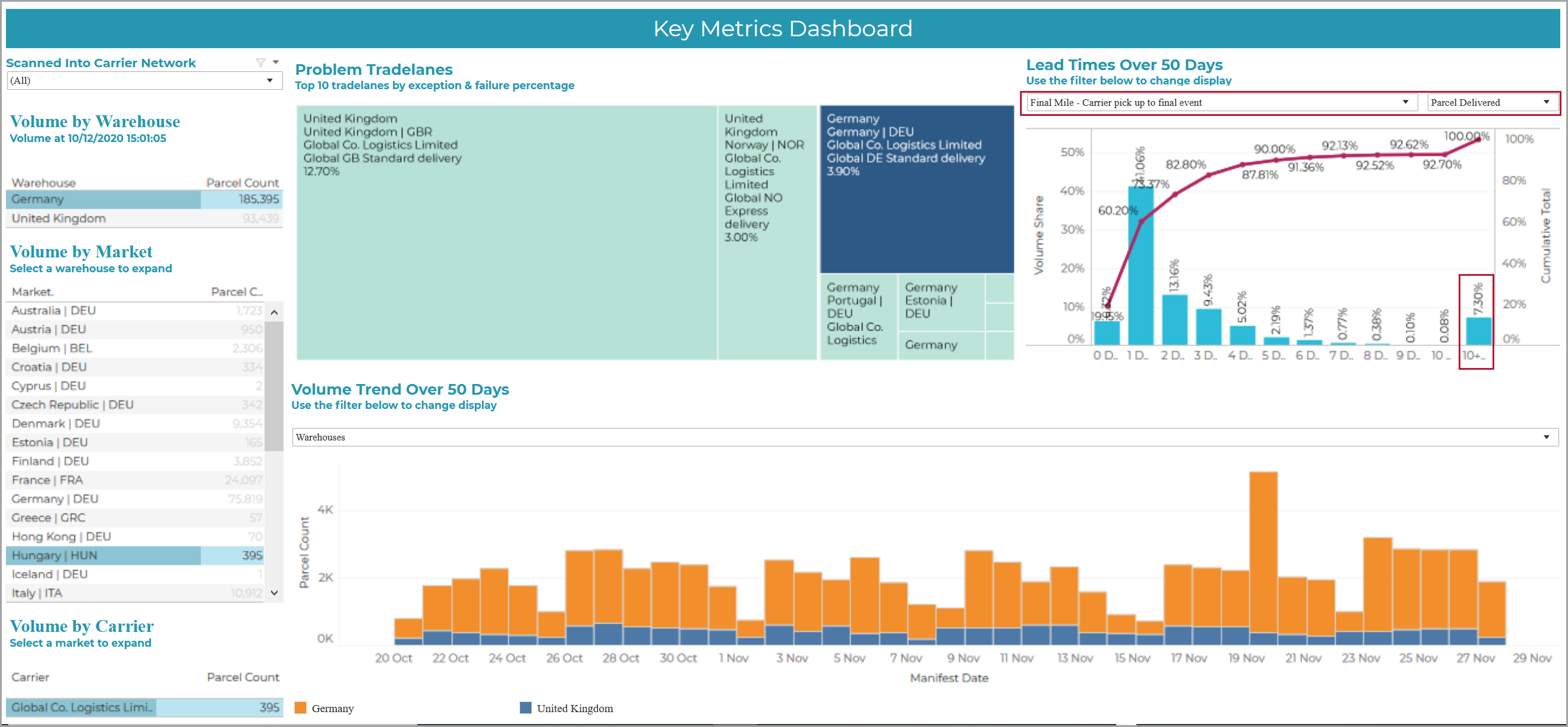 Key_Metrics_Dashboard_Example_Final.png
