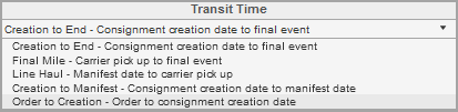 Transit_Time.png