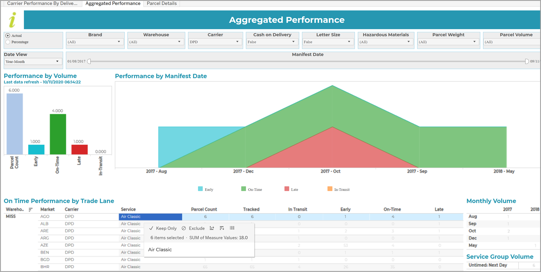 Performance_Aggregated.png