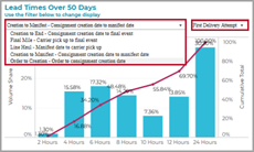 Key_Metrics_Dashboard_Lead_Times.png