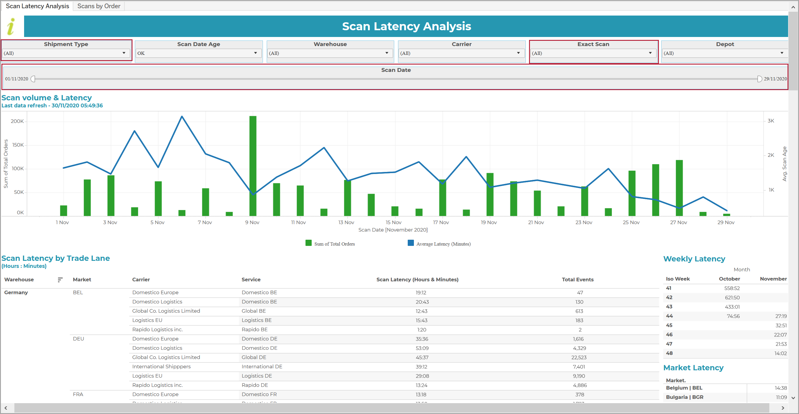 2019-video-streaming-latency-report-wowza-media-systems