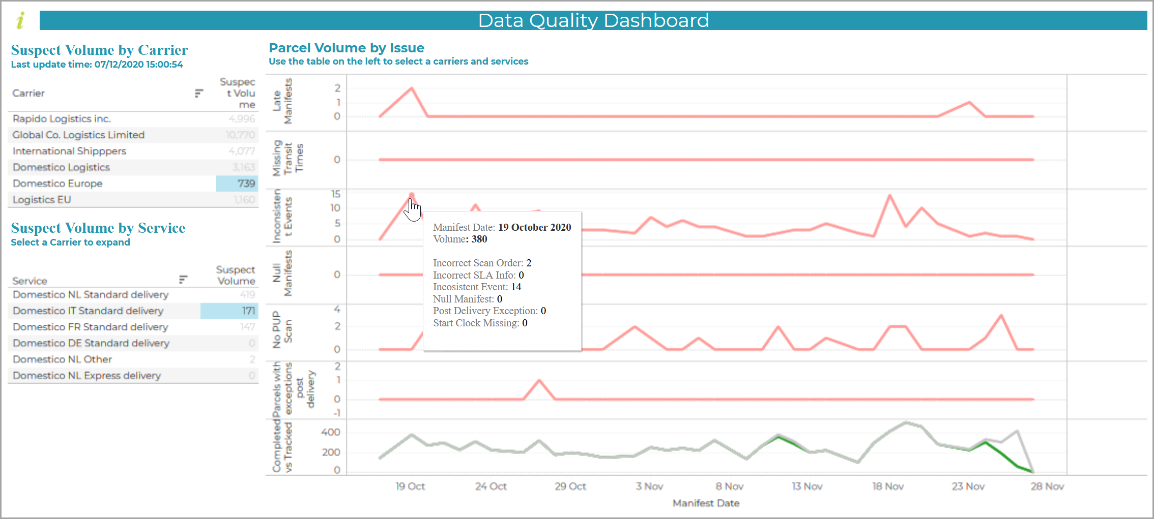 Data_Quality_Dashboard.png