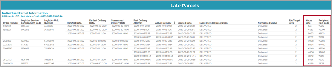 Late_Parcels_Example.png