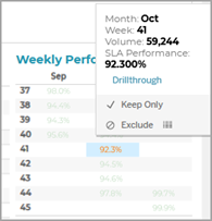 Weekly_Performance_Drillthrough.png