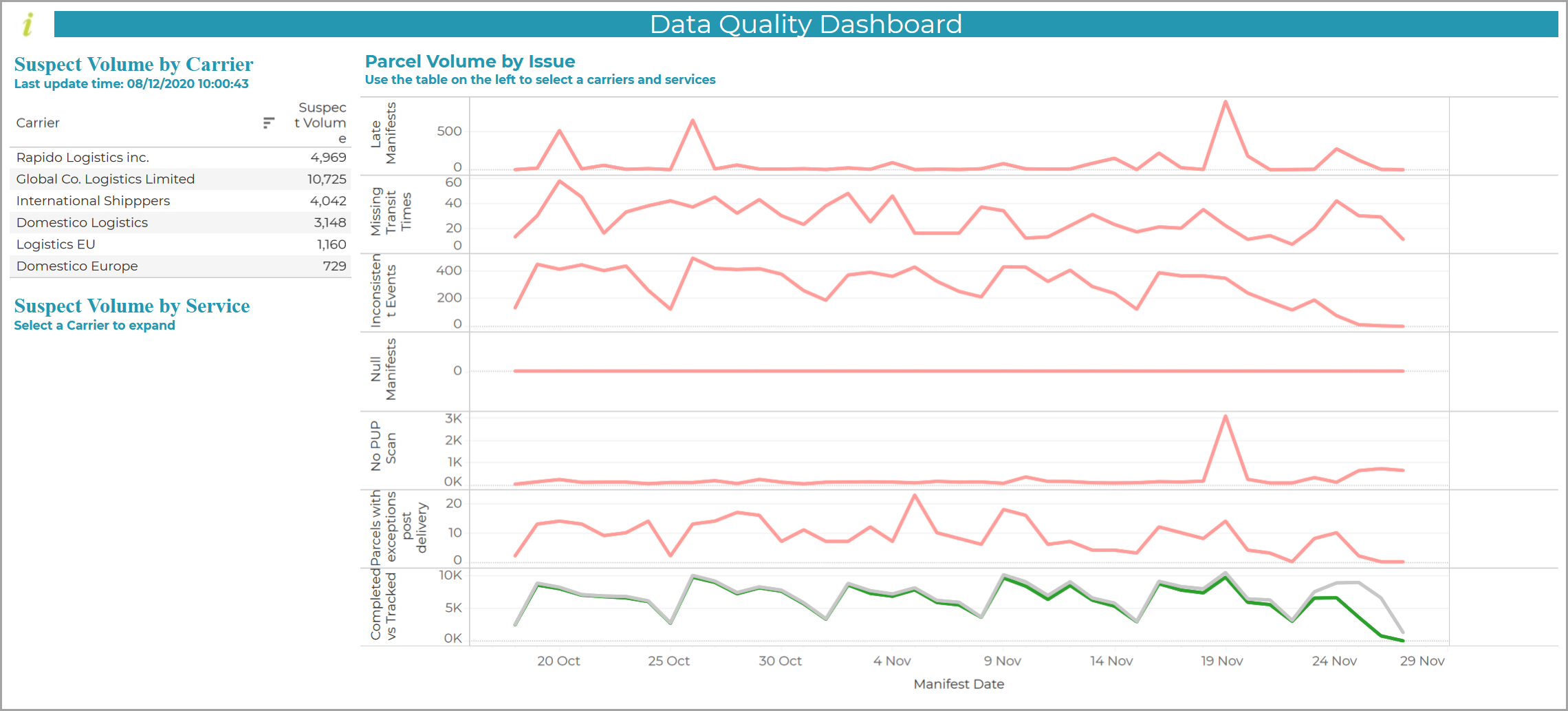 Data_Quality_Dashboard_Default.png