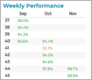Weekly_Performance.png