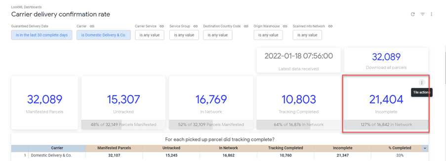 Carrier_delivery_confirmation_rate_2.png