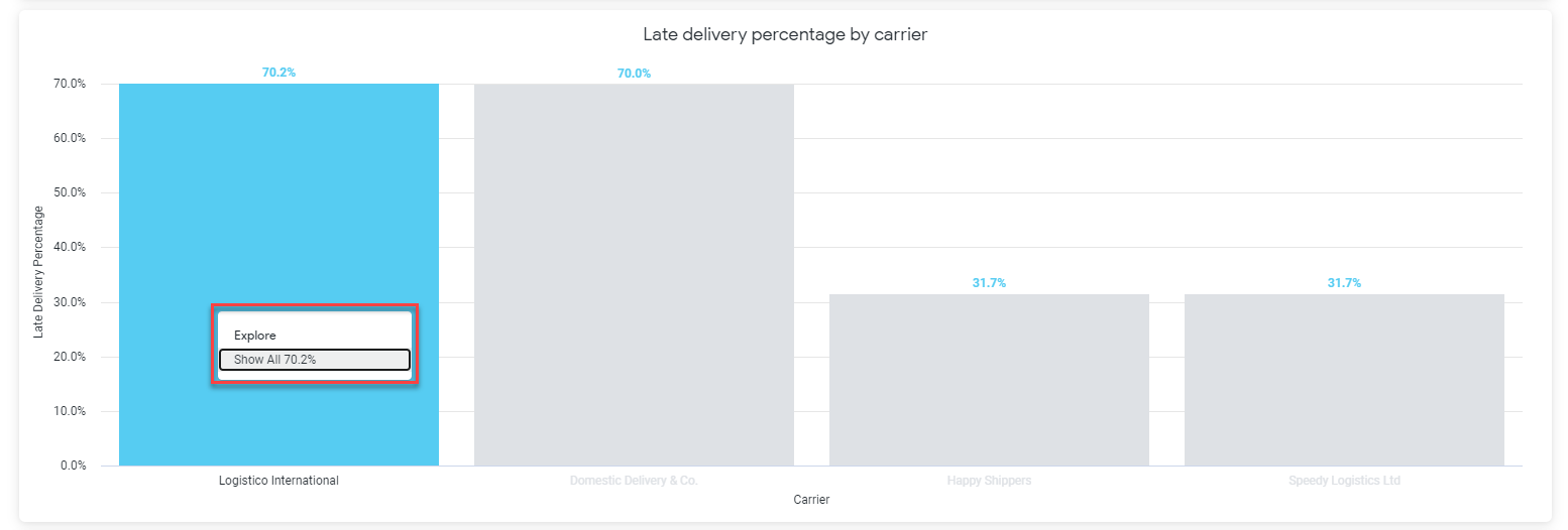 Late_delivery_percentage_by_carrier_screenshot_3.png